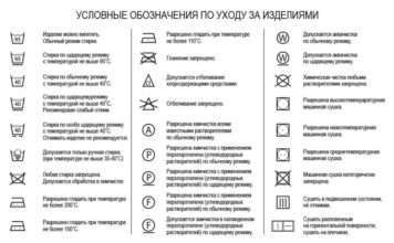 Знаки на ярликах одягу