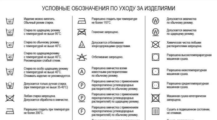 Знаки на ярликах одягу